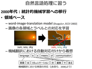 画像キャプション生成例 [Ushiku+, ICCV 2015]
1K SBU images
Is a train station in the lake in the small.
10K SBU images
All the lake in the water is a shot.
100K SBU images
View of the lake in the water in a boat.
1M SBU images
It is a picture of the boat in the water.
1K SBU images
Stained glass window in Aanbouw Cofferdam for a field.
10K SBU images
Window in the ossuary glass windows in St. Louis Missouri.
100K SBU images
Stained glass in the tower of the church in St..
1M SBU images
Stained glass window in the church in St. Vitus Cathedral.
 