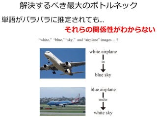 もくじ
おおよそ歴史順
1. 画像の内容を認識すること
2. 画像キャプションの自動生成の始まり
3. 既存のキャプションを再利用せよ
4. 新たなキャプションを生成するには
5. ところで、どう評価するの？
6. 深層学習の襲来
7. 今後の展望・派生研究のひろがり
 