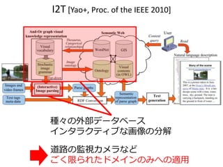 画像を理解できるようになった？
people, table, dinner
関係性の欠如
 