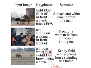 閑話休題
キャプションがレシートで出てくる！
Looks like a cupboard which is ugly and old having name plates
on it with a study lamp attached to it.
当時の牛久
（博士2年）
画像キャプションの自動生成が
・こんなに正確に
・こんなに詳細に
できるなんて！！！
自分のD論詰んだ！！！
 