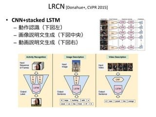 データセット
Webからクロールしてきたもの
• SBU Captioned Image [Ordonez+, NIPS 2011]
100万枚のFlickr画像、1キャプション/画像
• YFCC-100M [Thomee+, 2015]
1億枚のFlickr画像＋動画、一部の画像にキャプション
• Déjà Images [Chen+, ACL 2015]
1つのキャプションに複数の画像が紐づいている
 