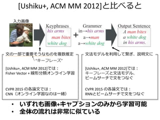 2012年：一般物体認識における激震
[Tomohiro Mito, Deep learning, slideshare, 2013]
 