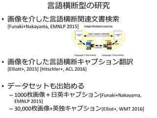 そのほかのCVPR2015論文でも…
• DMSM [Fang+] (著者12人)
– CNNと対数線形モデル
– Multiple Instance
Learningで物体検出
– キャプション候補のリ
ランキング
• Mind’s Eye [Chen+Zitnick]
– CNNとRNN
 