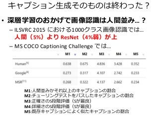 キャプション生成そのものは終わった？
• 深層学習のおかげで画像認識は人間並み…？
– ILSVRC 2015 における1000クラス画像認識では…
人間（5%）より ResNet（4%弱）が上
– MS COCO Captioning Challenge では…
M1:人間並みかそれ以上のキャプションの割合
M2:チューリングテストをパスしたキャプションの割合
M3:正確さの5段階評価（5が最良）
M4:詳細さの5段階評価（5が最良）
M5:既存キャプションによく似たキャプションの割合
 