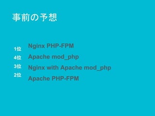 事前の予想
Nginx PHP-FPM
Apache mod_php
Nginx with Apache mod_php
Apache PHP-FPM
1位
4位
3位
2位
 