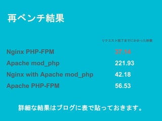再ベンチ結果
Nginx PHP-FPM
Apache mod_php
Nginx with Apache mod_php
Apache PHP-FPM
37.14
221.93
42.18
56.53
リクエスト完了までにかかった秒数
詳細な結果はブログに表で貼っておきます。
 