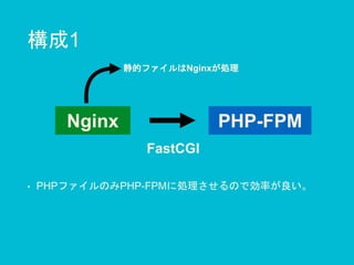構成1
PHP-FPMNginx
FastCGI
• PHPファイルのみPHP-FPMに処理させるので効率が良い。
静的ファイルはNginxが処理
 