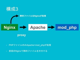 構成3
mod_phpNginx
proxy
• PHPファイルのみApache+mod_phpが処理
• 前段のNginxで静的ファイルを片付ける
静的ファイルはNginxが処理
Apache
 