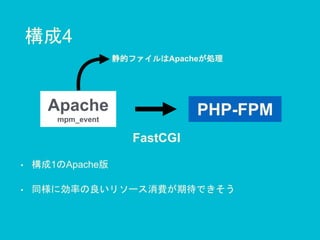 構成4
PHP-FPM
FastCGI
• 構成1のApache版
• 同様に効率の良いリソース消費が期待できそう
Apache
mpm_event
静的ファイルはApacheが処理
 