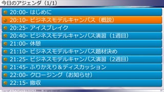 10Copyright © ITプロダクトマネジメント 関満徳. All rights reserved.
今日のアジェンダ（1/1）
20:00- はじめに
20:10- ビジネスモデルキャンバス（概説）
20:25- アイスブレイク
20:40- ビジネスモデルキャンバス演習（1週目）
21:00- 休憩
21:10- ビジネスモデルキャンバス題材決め
21:25- ビジネスモデルキャンバス演習（2週目）
21:45- ふりかえり＆ディスカッション
22:00- クロージング（お知らせ）
22:15- 撤収
 
