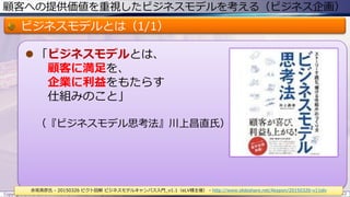 顧客への提供価値を重視したビジネスモデルを考える（ビジネス企画）
ビジネスモデルとは（1/1）
 「ビジネスモデルとは、
顧客に満足を、
企業に利益をもたらす
仕組みのこと」
（『ビジネスモデル思考法』川上昌直氏）
Copyright © ITプロダクトマネジメント 関満徳. All rights reserved. 12
赤坂英彦氏 - 20150326 ピクト図解 ビジネスモデルキャンバス入門_v1.1（eLV様主催） - http://www.slideshare.net/Akapon/20150326-v11elv
 