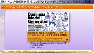 顧客への提供価値を重視したビジネスモデルを考える（ビジネス企画）
ビジネスモデルジェネレーション（1/1）
Copyright © ITプロダクトマネジメント 関満徳. All rights reserved. 13
赤坂英彦氏 - 20150326 ピクト図解 ビジネスモデルキャンバス入門_v1.1（eLV様主催） - http://www.slideshare.net/Akapon/20150326-v11elv
Alexander Osterwalder & Yves Pigneur (著)
小山 龍介 (翻訳)
出版社: 翔泳社
 