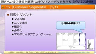顧客への提供価値を重視したビジネスモデルを考える（ビジネス企画）
CS（Customer Segments）（1/1）
 顧客セグメント
 マス市場
 ニッチ市場
 細分化
 多角化
 マルチサイドプラットフォーム
Copyright © ITプロダクトマネジメント 関満徳. All rights reserved. 16
赤坂英彦氏 - 20150326 ピクト図解 ビジネスモデルキャンバス入門_v1.1（eLV様主催） - http://www.slideshare.net/Akapon/20150326-v11elv
①対象の顧客は？
 