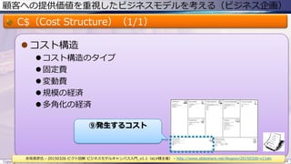 顧客への提供価値を重視したビジネスモデルを考える（ビジネス企画）
C$（Cost Structure）（1/1）
 コスト構造
 コスト構造のタイプ
 固定費
 変動費
 規模の経済
 多角化の経済
Copyright © ITプロダクトマネジメント 関満徳. All rights reserved. 24
赤坂英彦氏 - 20150326 ピクト図解 ビジネスモデルキャンバス入門_v1.1（eLV様主催） - http://www.slideshare.net/Akapon/20150326-v11elv
⑨発生するコスト
 