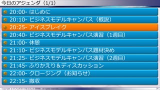 28Copyright © ITプロダクトマネジメント 関満徳. All rights reserved.
今日のアジェンダ（1/1）
20:00- はじめに
20:10- ビジネスモデルキャンバス（概説）
20:25- アイスブレイク
20:40- ビジネスモデルキャンバス演習（1週目）
21:00- 休憩
21:10- ビジネスモデルキャンバス題材決め
21:25- ビジネスモデルキャンバス演習（2週目）
21:45- ふりかえり＆ディスカッション
22:00- クロージング（お知らせ）
22:15- 撤収
 