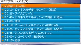 3Copyright © ITプロダクトマネジメント 関満徳. All rights reserved.
今日のアジェンダ（1/1）
20:00- はじめに
20:10- ビジネスモデルキャンバス（概説）
20:25- アイスブレイク
20:40- ビジネスモデルキャンバス演習（1週目）
21:00- 休憩
21:10- ビジネスモデルキャンバス題材決め
21:25- ビジネスモデルキャンバス演習（2週目）
21:45- ふりかえり＆ディスカッション
22:00- クロージング（お知らせ）
22:15- 撤収
 