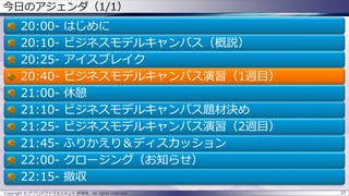 33Copyright © ITプロダクトマネジメント 関満徳. All rights reserved.
今日のアジェンダ（1/1）
20:00- はじめに
20:10- ビジネスモデルキャンバス（概説）
20:25- アイスブレイク
20:40- ビジネスモデルキャンバス演習（1週目）
21:00- 休憩
21:10- ビジネスモデルキャンバス題材決め
21:25- ビジネスモデルキャンバス演習（2週目）
21:45- ふりかえり＆ディスカッション
22:00- クロージング（お知らせ）
22:15- 撤収
 