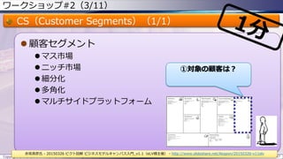 ワークショップ#2（3/11）
CS（Customer Segments）（1/1）
 顧客セグメント
 マス市場
 ニッチ市場
 細分化
 多角化
 マルチサイドプラットフォーム
Copyright © ITプロダクトマネジメント 関満徳. All rights reserved. 37
赤坂英彦氏 - 20150326 ピクト図解 ビジネスモデルキャンバス入門_v1.1（eLV様主催） - http://www.slideshare.net/Akapon/20150326-v11elv
①対象の顧客は？
 