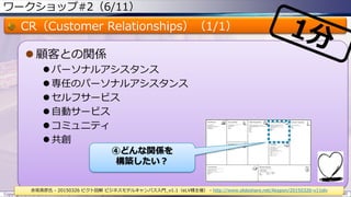 ワークショップ#2（6/11）
CR（Customer Relationships）（1/1）
 顧客との関係
 パーソナルアシスタンス
 専任のパーソナルアシスタンス
 セルフサービス
 自動サービス
 コミュニティ
 共創
Copyright © ITプロダクトマネジメント 関満徳. All rights reserved. 40
赤坂英彦氏 - 20150326 ピクト図解 ビジネスモデルキャンバス入門_v1.1（eLV様主催） - http://www.slideshare.net/Akapon/20150326-v11elv
④どんな関係を
構築したい？
 
