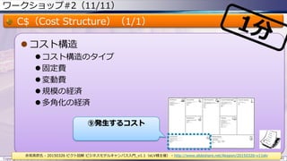 ワークショップ#2（11/11）
C$（Cost Structure）（1/1）
 コスト構造
 コスト構造のタイプ
 固定費
 変動費
 規模の経済
 多角化の経済
Copyright © ITプロダクトマネジメント 関満徳. All rights reserved. 45
赤坂英彦氏 - 20150326 ピクト図解 ビジネスモデルキャンバス入門_v1.1（eLV様主催） - http://www.slideshare.net/Akapon/20150326-v11elv
⑨発生するコスト
 