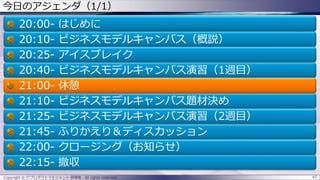 47Copyright © ITプロダクトマネジメント 関満徳. All rights reserved.
今日のアジェンダ（1/1）
20:00- はじめに
20:10- ビジネスモデルキャンバス（概説）
20:25- アイスブレイク
20:40- ビジネスモデルキャンバス演習（1週目）
21:00- 休憩
21:10- ビジネスモデルキャンバス題材決め
21:25- ビジネスモデルキャンバス演習（2週目）
21:45- ふりかえり＆ディスカッション
22:00- クロージング（お知らせ）
22:15- 撤収
 