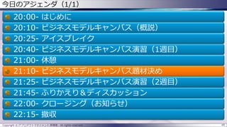 49Copyright © ITプロダクトマネジメント 関満徳. All rights reserved.
今日のアジェンダ（1/1）
20:00- はじめに
20:10- ビジネスモデルキャンバス（概説）
20:25- アイスブレイク
20:40- ビジネスモデルキャンバス演習（1週目）
21:00- 休憩
21:10- ビジネスモデルキャンバス題材決め
21:25- ビジネスモデルキャンバス演習（2週目）
21:45- ふりかえり＆ディスカッション
22:00- クロージング（お知らせ）
22:15- 撤収
 