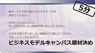 ビジネスモデルキャンバス題材決め
各テーブルで取り扱うビジネステーマを
決めてください。
そのビジネスについて、
もっと売り出したい顧客を洗い出してください。
その中で特に売り出したい顧客を1つ選んでください。
（チームワークショップ）
Copyright © @fullvirtue. All rights reserved. 56
 