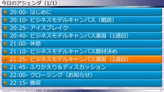 57Copyright © ITプロダクトマネジメント 関満徳. All rights reserved.
今日のアジェンダ（1/1）
20:00- はじめに
20:10- ビジネスモデルキャンバス（概説）
20:25- アイスブレイク
20:40- ビジネスモデルキャンバス演習（1週目）
21:00- 休憩
21:10- ビジネスモデルキャンバス題材決め
21:25- ビジネスモデルキャンバス演習（2週目）
21:45- ふりかえり＆ディスカッション
22:00- クロージング（お知らせ）
22:15- 撤収
 