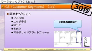 ワークショップ#2（3/11）
CS（Customer Segments）（1/1）
 顧客セグメント
 マス市場
 ニッチ市場
 細分化
 多角化
 マルチサイドプラットフォーム
Copyright © ITプロダクトマネジメント 関満徳. All rights reserved. 61
赤坂英彦氏 - 20150326 ピクト図解 ビジネスモデルキャンバス入門_v1.1（eLV様主催） - http://www.slideshare.net/Akapon/20150326-v11elv
①対象の顧客は？
 