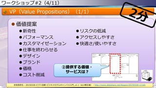 ワークショップ#2（4/11）
VP（Value Propositions）（1/1）
 価値提案
 新奇性
 パフォーマンス
 カスタマイゼーション
 仕事を終わらせる
 デザイン
 ブランド
 価格
 コスト削減
Copyright © ITプロダクトマネジメント 関満徳. All rights reserved. 62
赤坂英彦氏 - 20150326 ピクト図解 ビジネスモデルキャンバス入門_v1.1（eLV様主催） - http://www.slideshare.net/Akapon/20150326-v11elv
②提供する価値・
サービスは？
 リスクの低減
 アクセスしやすさ
 快適さ/使いやすさ
 
