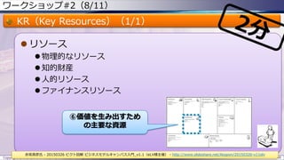 ワークショップ#2（8/11）
KR（Key Resources）（1/1）
 リソース
 物理的なリソース
 知的財産
 人的リソース
 ファイナンスリソース
Copyright © ITプロダクトマネジメント 関満徳. All rights reserved. 66
赤坂英彦氏 - 20150326 ピクト図解 ビジネスモデルキャンバス入門_v1.1（eLV様主催） - http://www.slideshare.net/Akapon/20150326-v11elv
⑥価値を生み出すため
の主要な資源
 