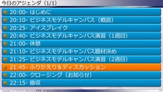 73Copyright © ITプロダクトマネジメント 関満徳. All rights reserved.
今日のアジェンダ（1/1）
20:00- はじめに
20:10- ビジネスモデルキャンバス（概説）
20:25- アイスブレイク
20:40- ビジネスモデルキャンバス演習（1週目）
21:00- 休憩
21:10- ビジネスモデルキャンバス題材決め
21:25- ビジネスモデルキャンバス演習（2週目）
21:45- ふりかえり＆ディスカッション
22:00- クロージング（お知らせ）
22:15- 撤収
 