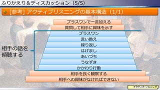 ふりかえり＆ディスカッション（5/5）
[参考] アクティブリスニングの基本構造（1/1）
プラスワンで一言加える
質問して相手に興味を示す
プラスワン
言い換え
繰り返し
はげまし
あいづち
うなずき
かかわり行動
相手を良く観察する
相手への興味がなければできない
78
相手の話を
傾聴する
アクティブ・リスニング
 