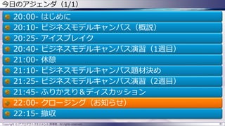 81Copyright © ITプロダクトマネジメント 関満徳. All rights reserved.
今日のアジェンダ（1/1）
20:00- はじめに
20:10- ビジネスモデルキャンバス（概説）
20:25- アイスブレイク
20:40- ビジネスモデルキャンバス演習（1週目）
21:00- 休憩
21:10- ビジネスモデルキャンバス題材決め
21:25- ビジネスモデルキャンバス演習（2週目）
21:45- ふりかえり＆ディスカッション
22:00- クロージング（お知らせ）
22:15- 撤収
 