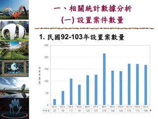 一、相關統計數據分析
(一) 設置案件數量
6
1. 民國92-103年設置案數量
 