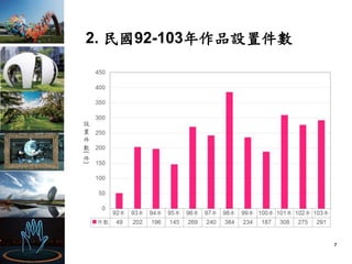 7
2. 民國92-103年作品設置件數
 