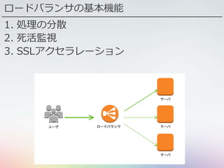 ロードバランサの基本機能
1. 処理の分散
2. 死活監視
3. SSLアクセラレーション
 
