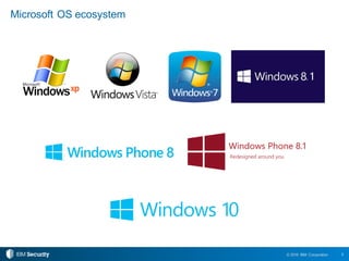 5© 2016 IBM Corporation
Microsoft OS ecosystem
 