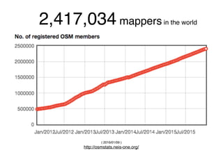 2,417,034 mappers in the world
( 2016/01/09 )
http://osmstats.neis-one.org/
 