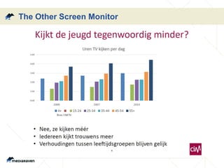 The Other Screen Monitor
 