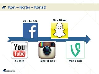 Kort – Korter – Kortst!
30 – 60 sec Max 10 sec
Max 6 secMax 15 sec2-3 min
 