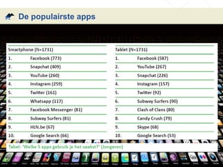 De populairste apps
 
