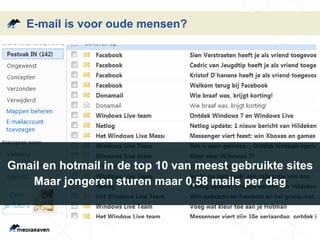 E-mail is voor oude mensen?
Gmail en hotmail in de top 10 van meest gebruikte sites
Maar jongeren sturen maar 0,58 mails per dag
 