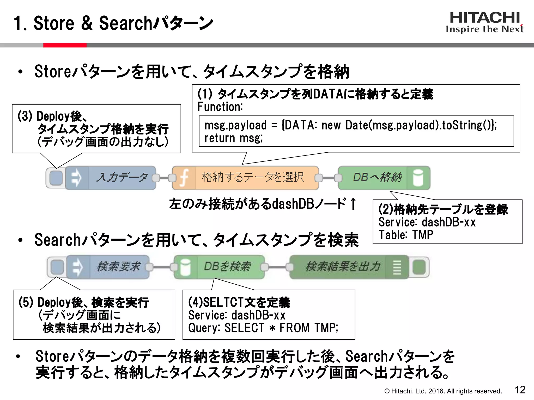 © Hitachi, Ltd. 2016. All rights reserved.
1. Store & Searchパターン
12
(4)SELTCT文を定義
Service: dashDB-xx
Query: SELECT * FROM TMP;
(2)格納先テーブルを登録
Service: dashDB-xx
Table: TMP
(1) タイムスタンプを列DATAに格納すると定義
Function:
(3) Deploy後、
タイムスタンプ格納を実行
(デバッグ画面の出力なし)
(5) Deploy後、検索を実行
(デバッグ画面に
検索結果が出力される)
• Storeパターンのデータ格納を複数回実行した後、Searchパターンを
実行すると、格納したタイムスタンプがデバッグ画面へ出力される。
• Storeパターンを用いて、タイムスタンプを格納
• Searchパターンを用いて、タイムスタンプを検索
msg.payload = {DATA: new Date(msg.payload).toString()};
return msg;
左のみ接続があるdashDBノード↑
 