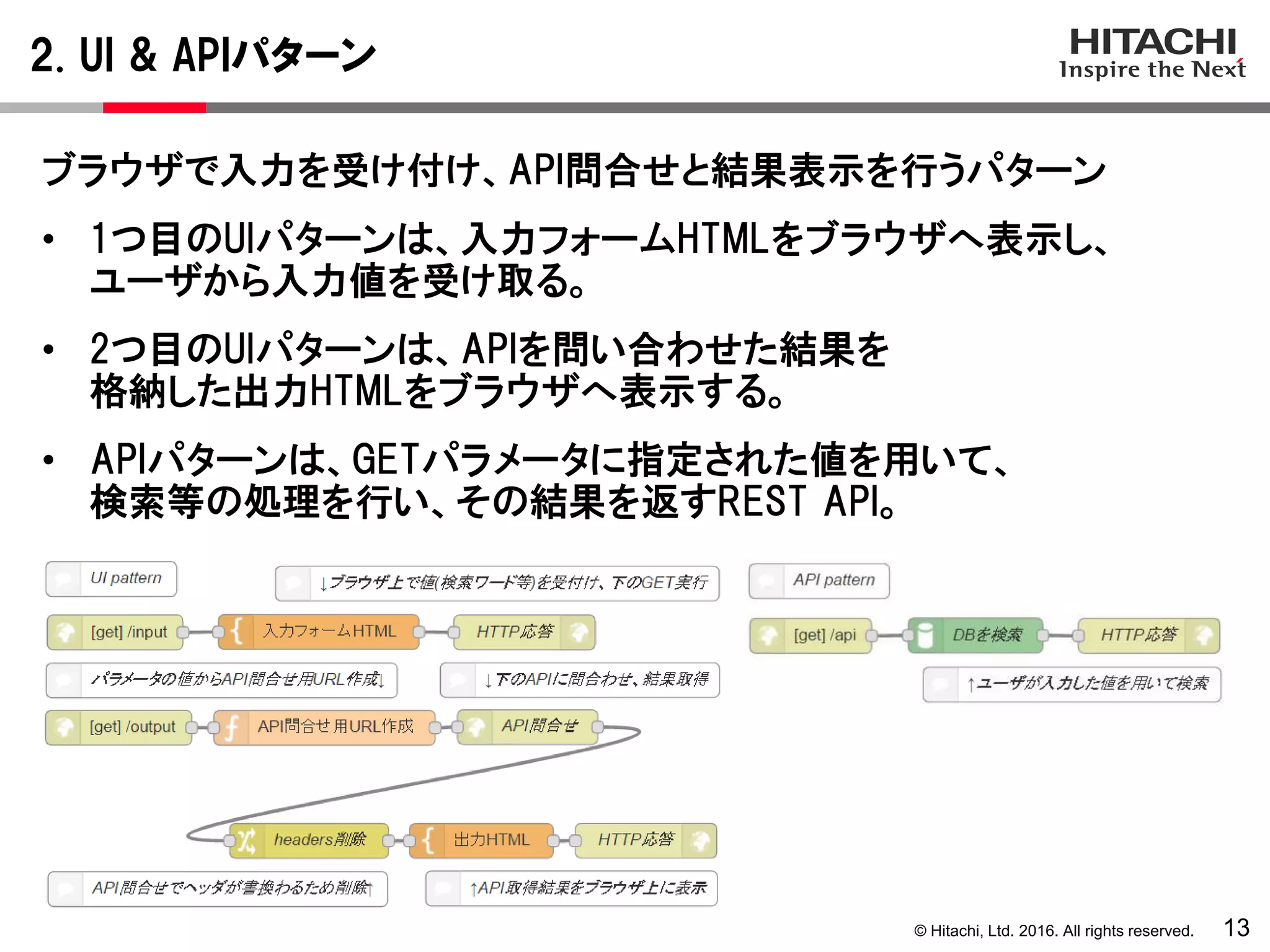 © Hitachi, Ltd. 2016. All rights reserved.
2. UI & APIパターン
13
ブラウザで入力を受け付け、API問合せと結果表示を行うパターン
• 1つ目のUIパターンは、入力フォームHTMLをブラウザへ表示し、
ユーザから入力値を受け取る。
• 2つ目のUIパターンは、APIを問い合わせた結果を
格納した出力HTMLをブラウザへ表示する。
• APIパターンは、GETパラメータに指定された値を用いて、
検索等の処理を行い、その結果を返すREST API。
 
