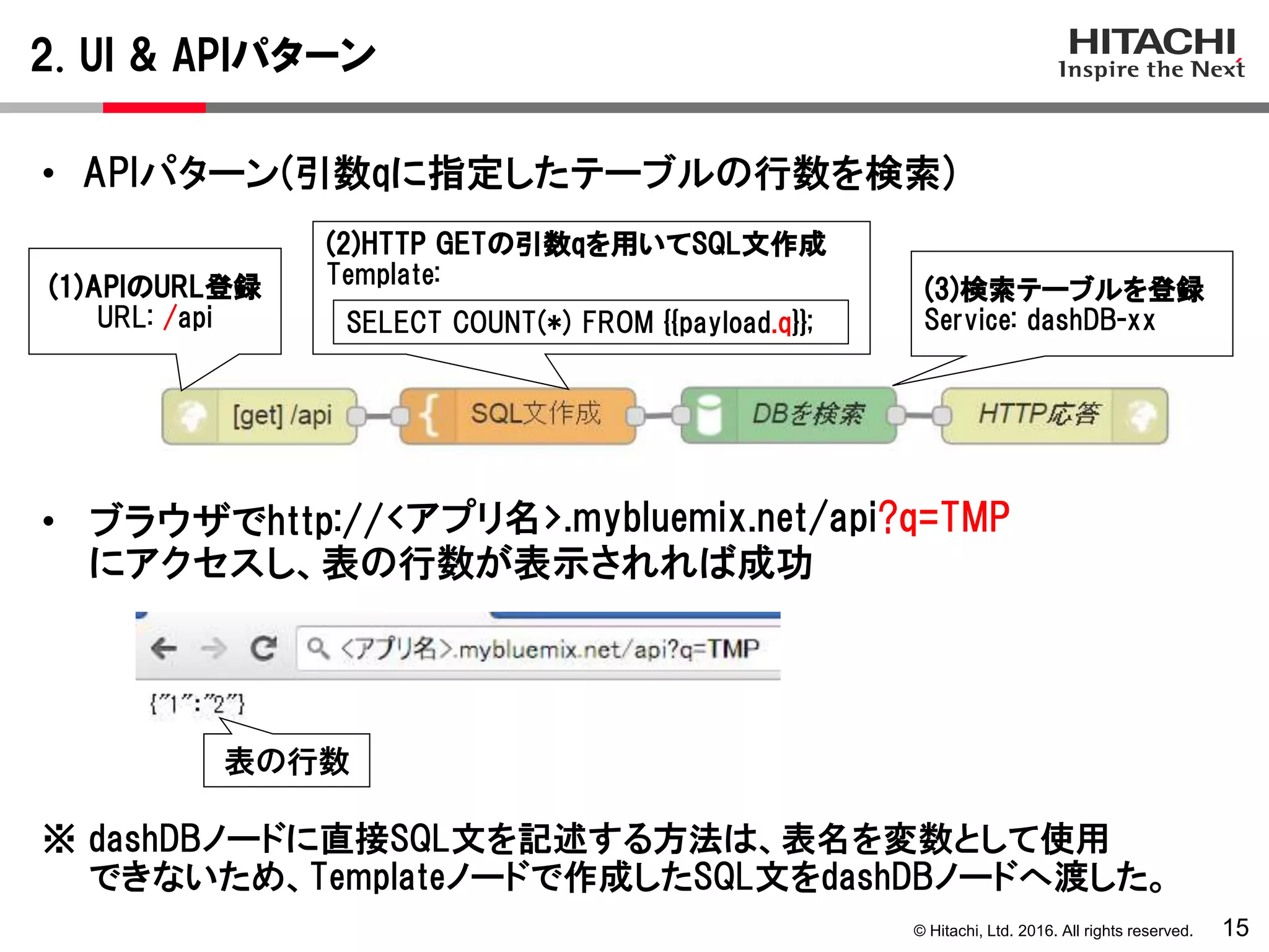 © Hitachi, Ltd. 2016. All rights reserved.
2. UI & APIパターン
15
• ブラウザでhttp://
にアクセスし、表の行数が表示されれば成功
• APIパターン(引数qに指定したテーブルの行数を検索)
(1)APIのURL登録
URL: /api
(2)HTTP GETの引数qを用いてSQL文作成
Template:
(3)検索テーブルを登録
Service: dashDB-xxSELECT COUNT(*) FROM {{payload.q}};
※ dashDBノードに直接SQL文を記述する方法は、表名を変数として使用
できないため、Templateノードで作成したSQL文をdashDBノードへ渡した。
<アプリ名>.mybluemix.net/api?q=TMP
表の行数
 