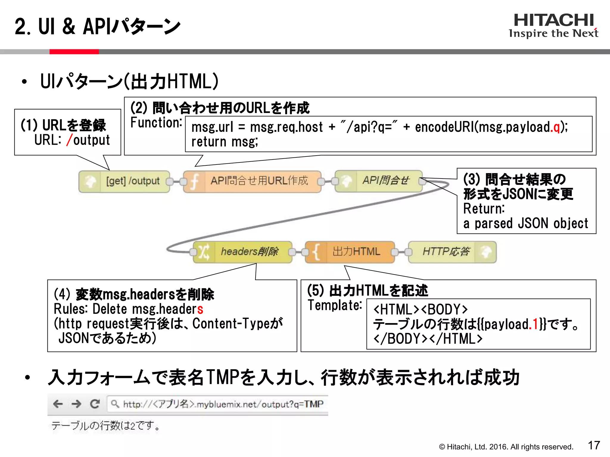 © Hitachi, Ltd. 2016. All rights reserved.
2. UI & APIパターン
17
• UIパターン(出力HTML)
(1) URLを登録
URL: /output
(2) 問い合わせ用のURLを作成
Function:
(4) 変数msg.headersを削除
Rules: Delete msg.headers
(http request実行後は、Content-Typeが
JSONであるため)
(5) 出力HTMLを記述
Template:
• 入力フォームで表名TMPを入力し、行数が表示されれば成功
<HTML><BODY>
テーブルの行数は{{payload.1}}です。
</BODY></HTML>
msg.url = msg.req.host + "/api?q=" + encodeURI(msg.payload.q);
return msg;
(3) 問合せ結果の
形式をJSONに変更
Return:
a parsed JSON object
 