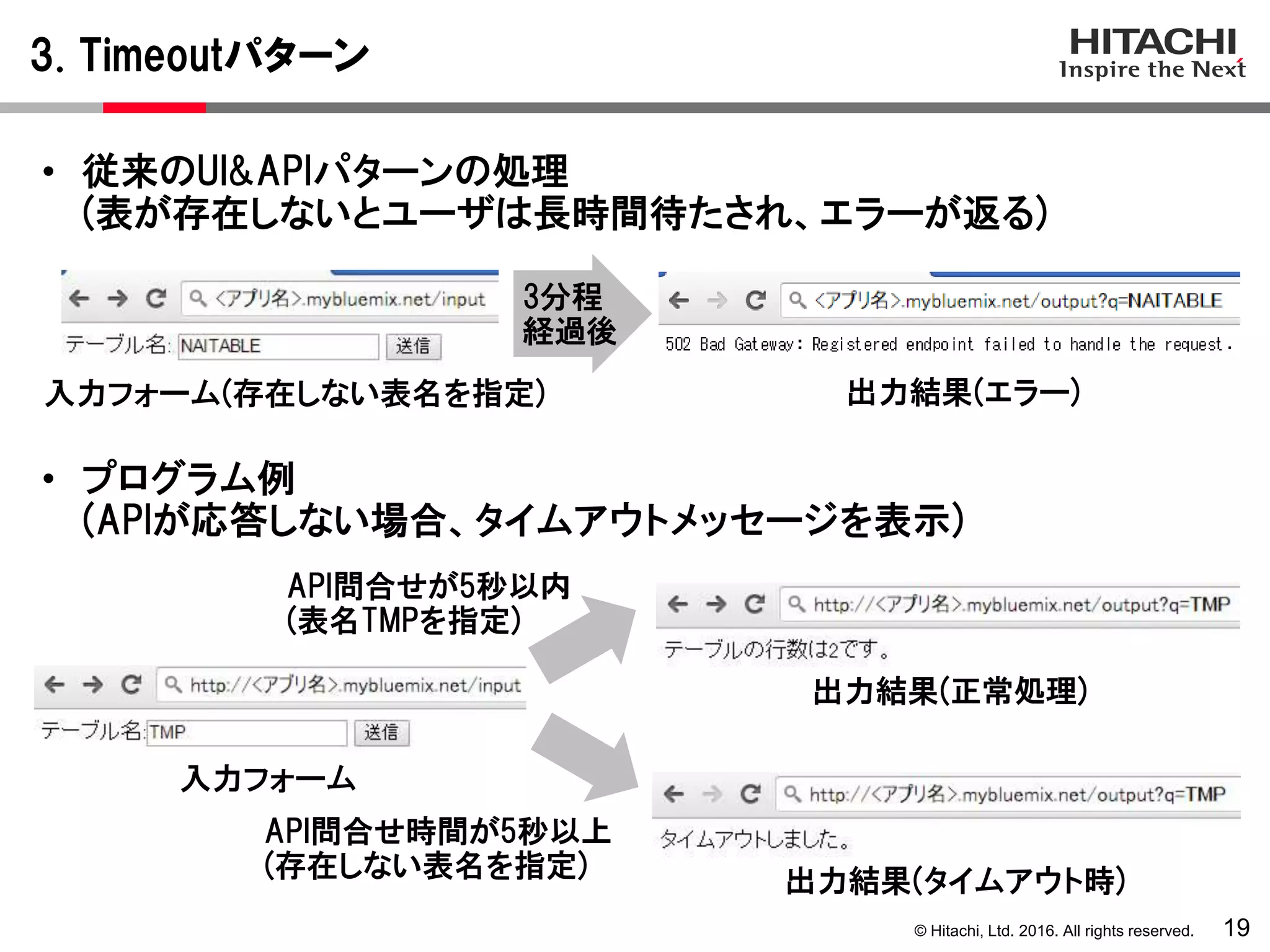 © Hitachi, Ltd. 2016. All rights reserved.
3. Timeoutパターン
19
入力フォーム(存在しない表名を指定)
出力結果(正常処理)
• 従来のUI&APIパターンの処理
(表が存在しないとユーザは長時間待たされ、エラーが返る)
API問合せ時間が5秒以上
(存在しない表名を指定)
API問合せが5秒以内
(表名TMPを指定)
出力結果(タイムアウト時)
• プログラム例
(APIが応答しない場合、タイムアウトメッセージを表示)
3分程
経過後
出力結果(エラー)
入力フォーム
 