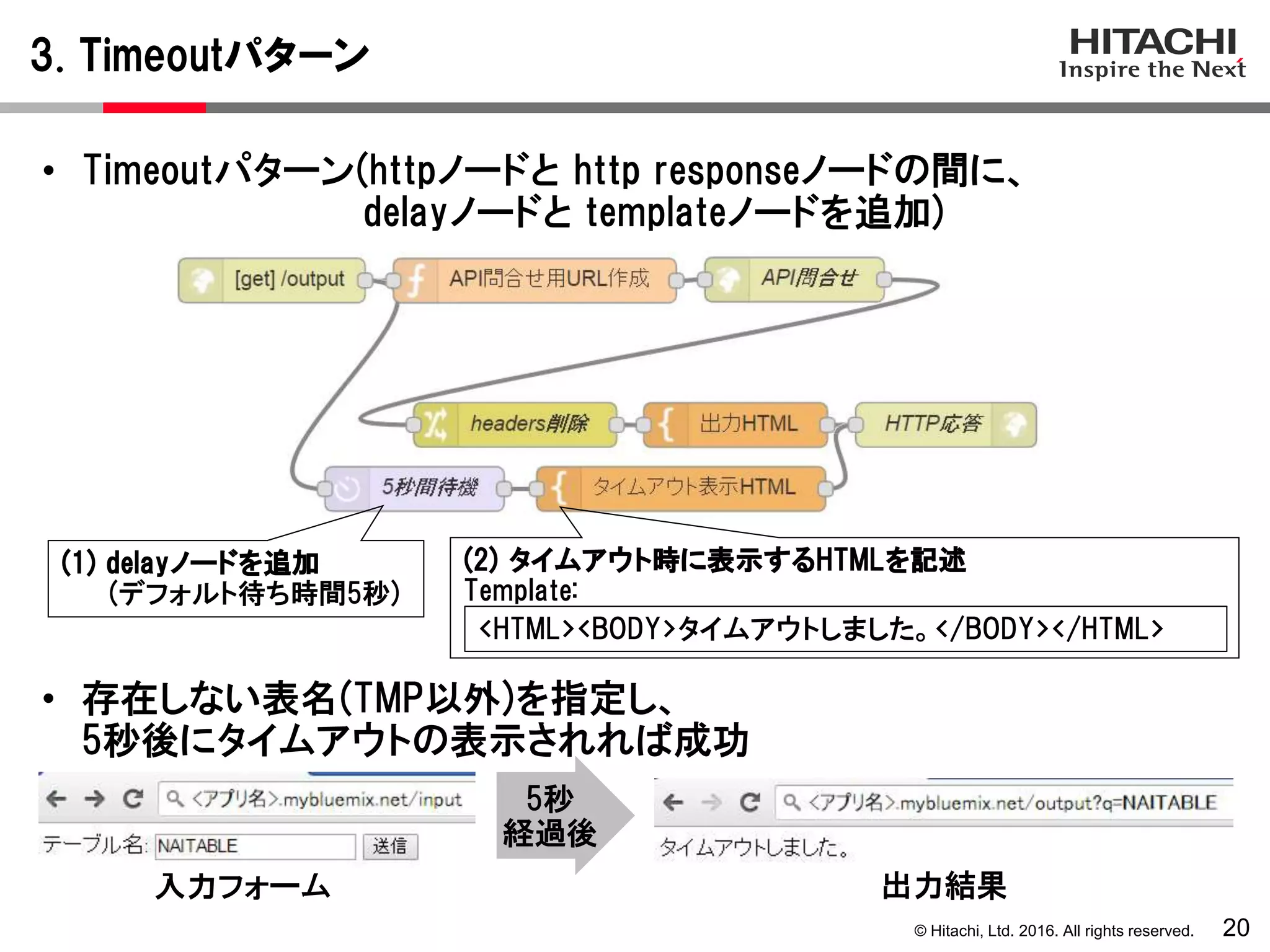 © Hitachi, Ltd. 2016. All rights reserved.
3. Timeoutパターン
20
• Timeoutパターン(httpノードと http responseノードの間に、
delayノードと templateノードを追加)
(2) タイムアウト時に表示するHTMLを記述
Template:
<HTML><BODY>タイムアウトしました。</BODY></HTML>
(1) delayノードを追加
(デフォルト待ち時間5秒)
入力フォーム
5秒
経過後
出力結果
• 存在しない表名(TMP以外)を指定し、
5秒後にタイムアウトの表示されれば成功
 