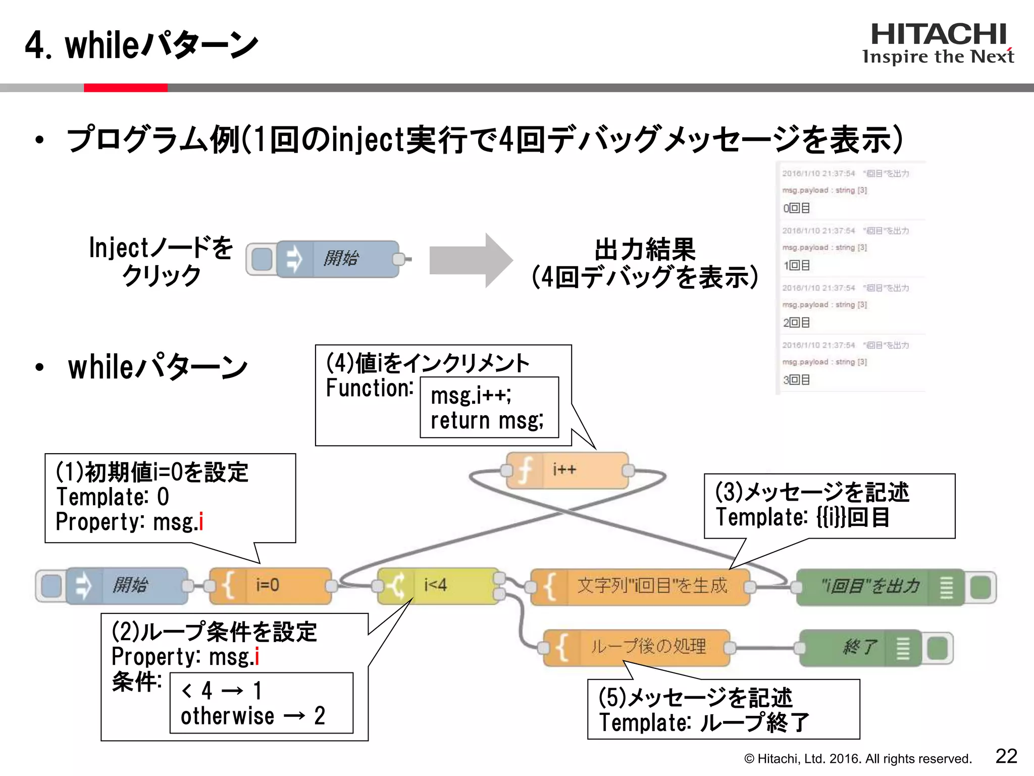 © Hitachi, Ltd. 2016. All rights reserved.
4. whileパターン
22
• プログラム例(1回のinject実行で4回デバッグメッセージを表示)
• whileパターン (4)値iをインクリメント
Function: msg.i++;
return msg;
(3)メッセージを記述
Template: {{i}}回目
(1)初期値i=0を設定
Template: 0
Property: msg.i
(2)ループ条件を設定
Property: msg.i
条件: < 4 → 1
otherwise → 2
(5)メッセージを記述
Template: ループ終了
Injectノードを
クリック
出力結果
(4回デバッグを表示)
 